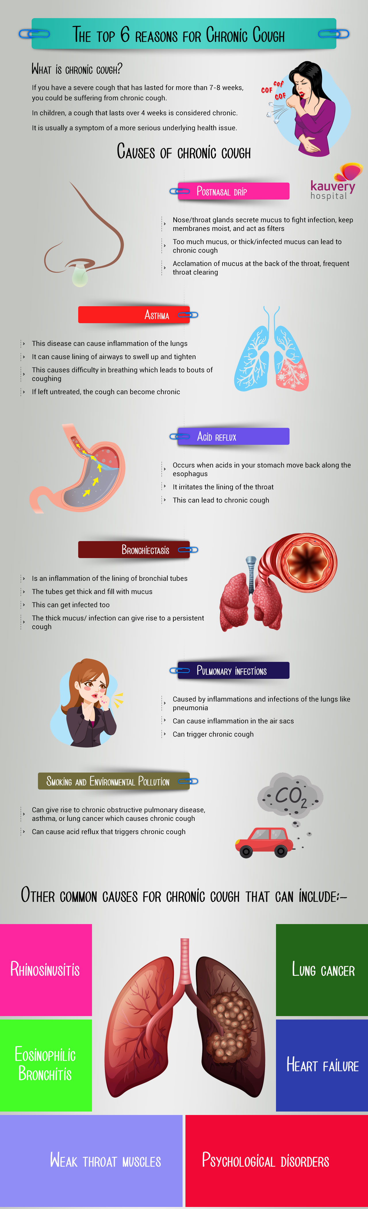 what can cause a chronic cough