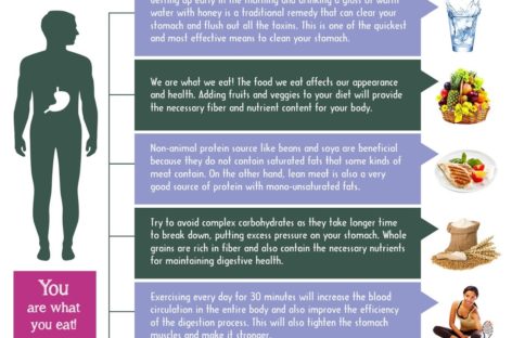 How to maintain a healthy digestive system – Infographic