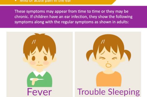 Ear Infections – Infographic