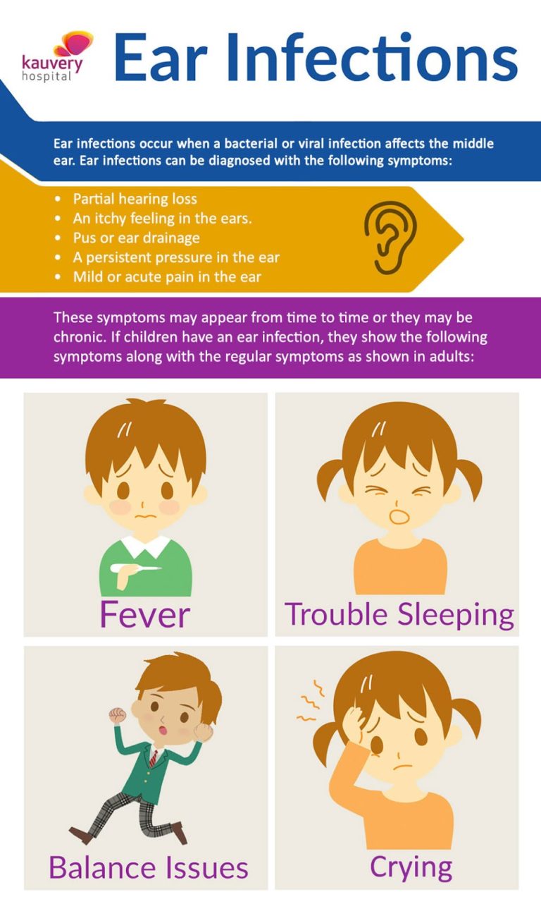 Ear Infections – Infographic | Kauvery Hospital