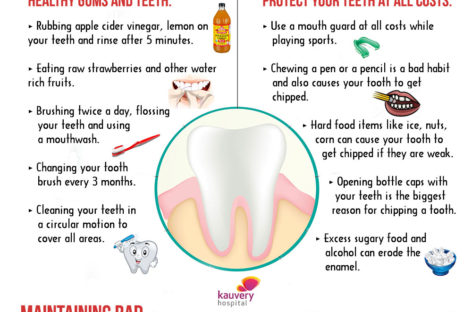 Tips for Clean and Healthy Teeth – Infographic