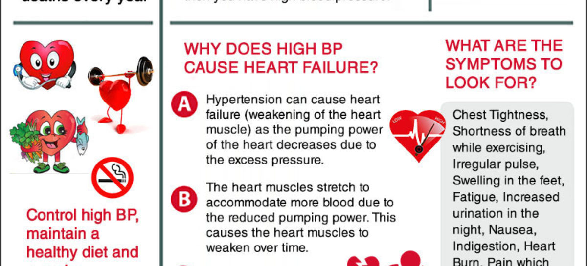 Hypertension and Heart Disease – what is the connection?