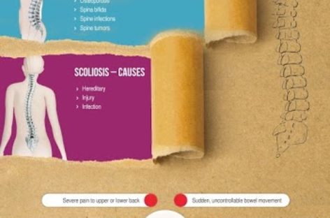 Types of spinal problems and treatments – Infographic
