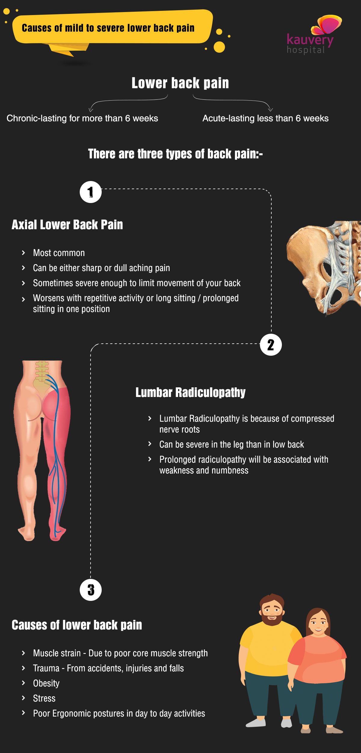 4 Most Common Causes for Lower Back Pain – One Simple Treatment