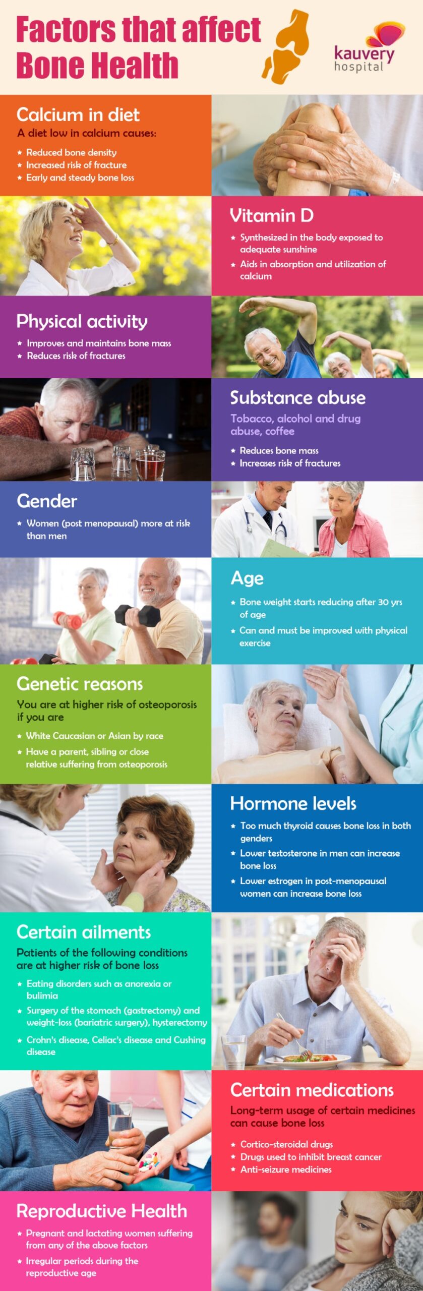 What are the factors that affect bone health?