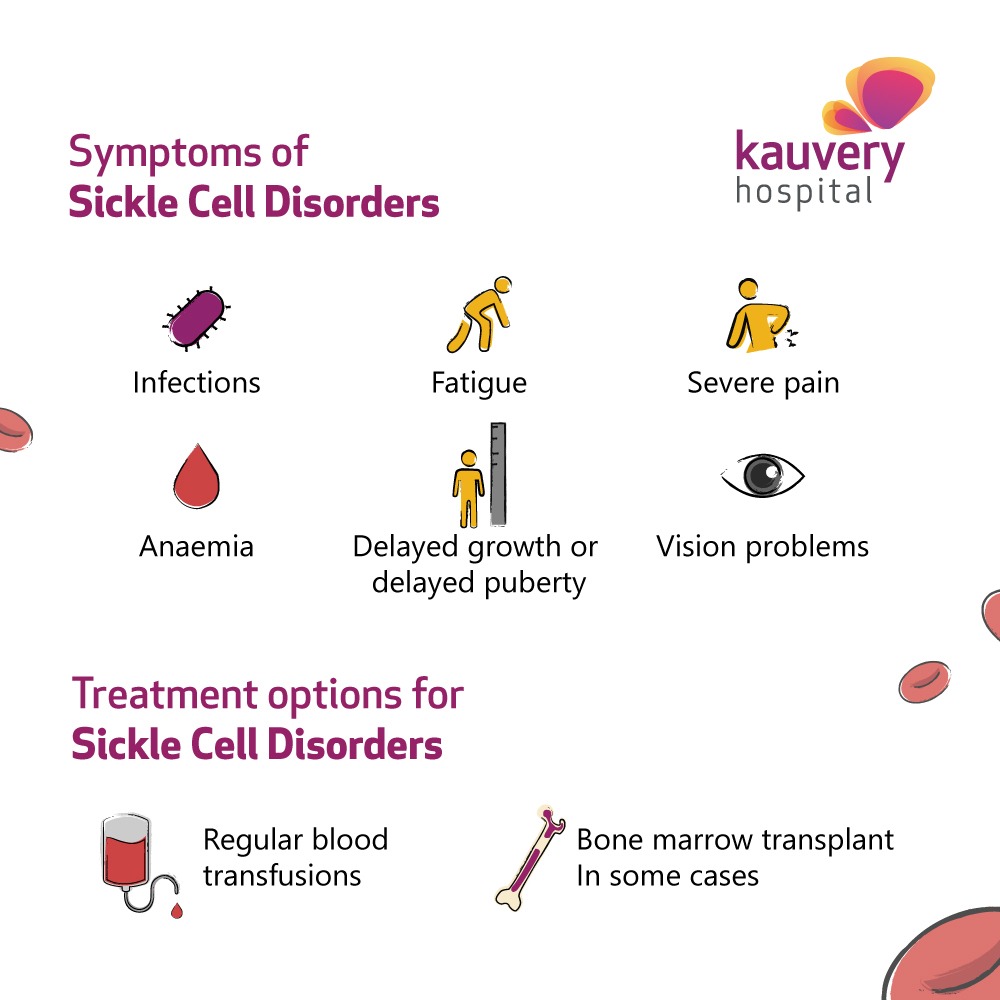 Sickle Cell Disease