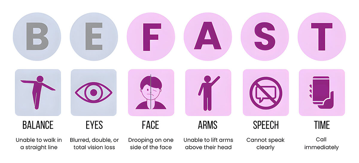 Every Minute Counts: B.E. F.A.S.T. – Save a Life