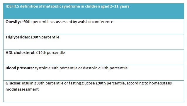 Metabolic syndrome in Children and Adolescents