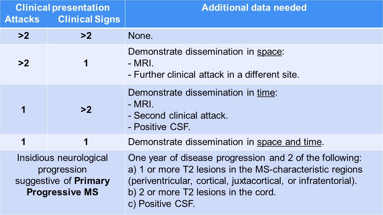 Multiple-Sclerosis-3