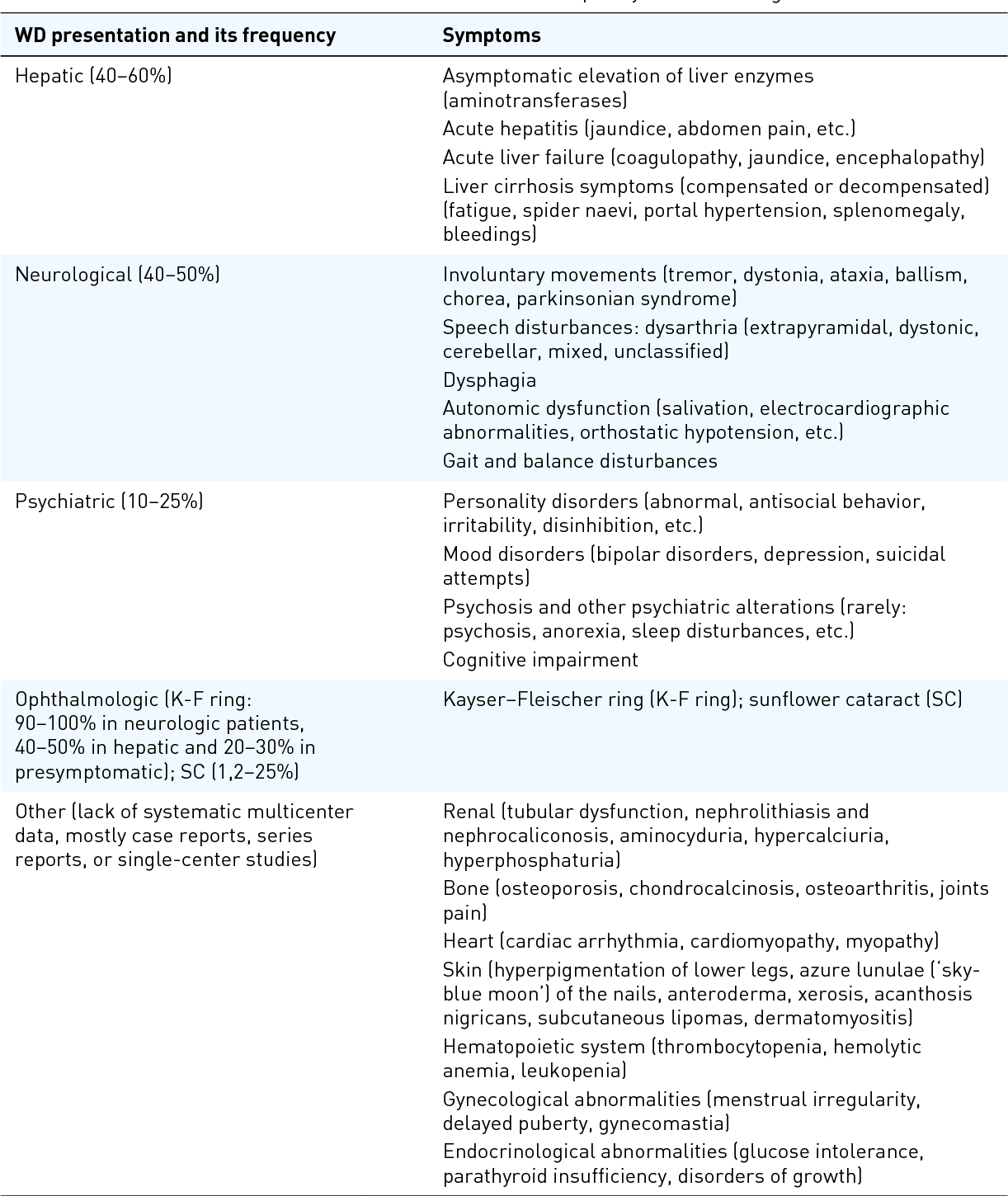 Wilsons-disease-1