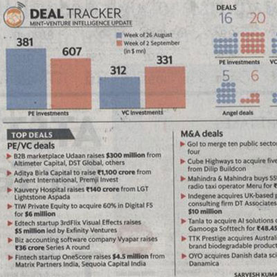 Deal tracker - Mint News