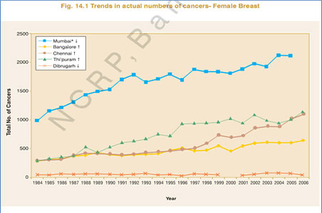 breast-cancer-2
