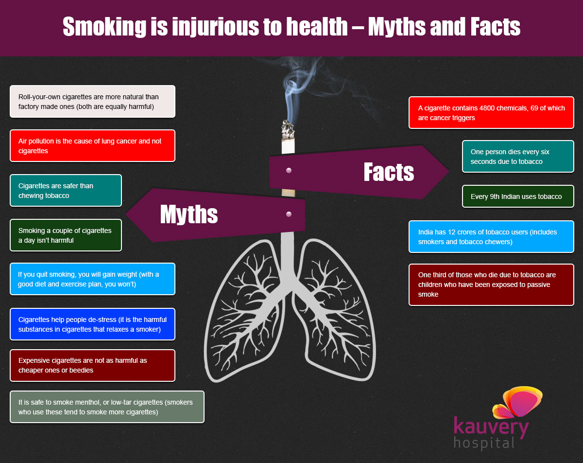 Myths and Facts about Smoking