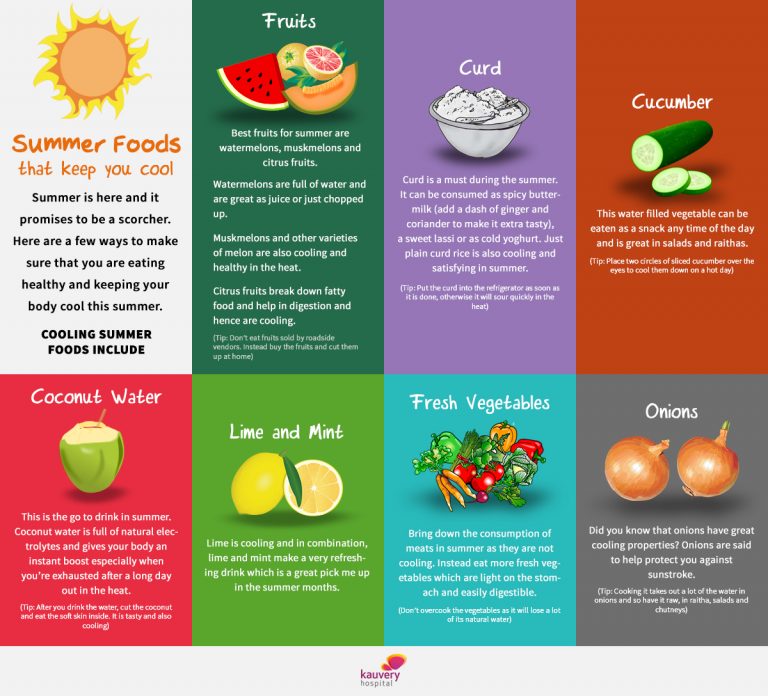Best Summer Foods To Keep You cool