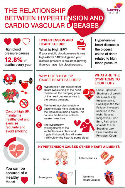 hypertension-blog
