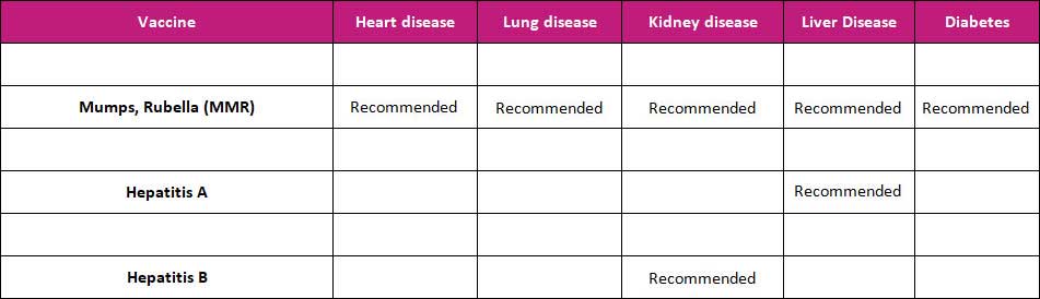 immunisation-group-2