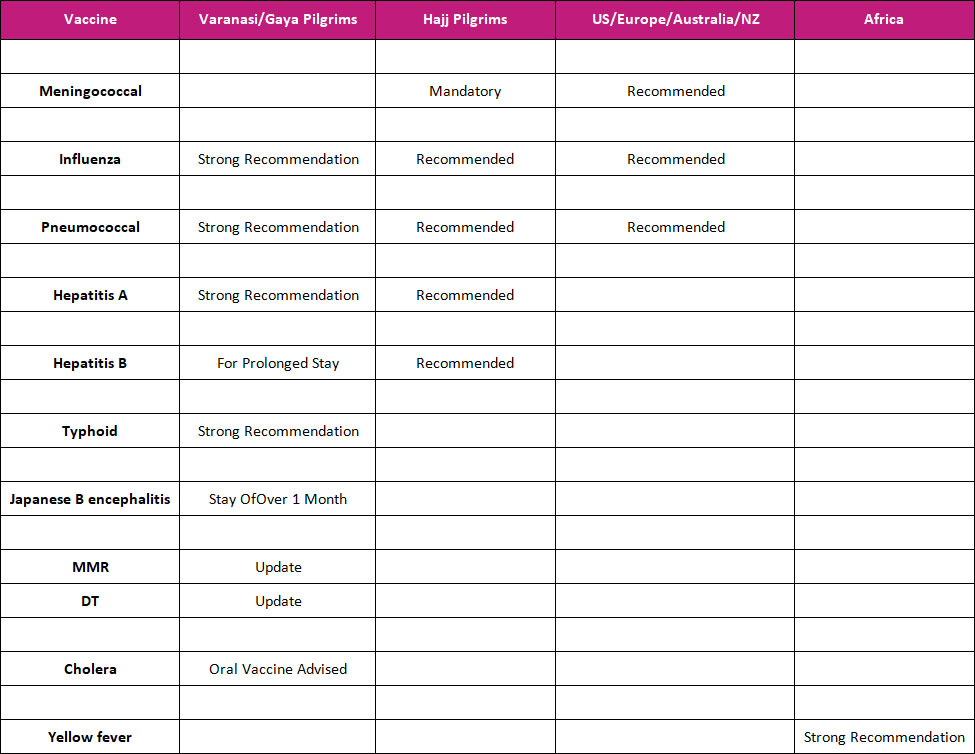 immunisation-group-3