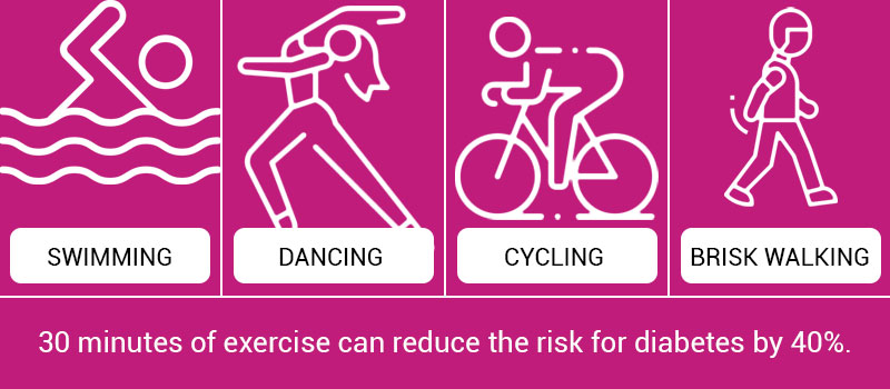 reduce-the-risk-for-diabetes