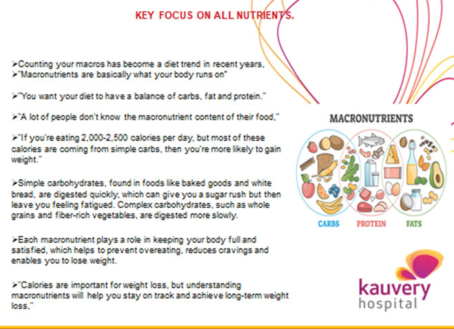 Personalized Nutrition