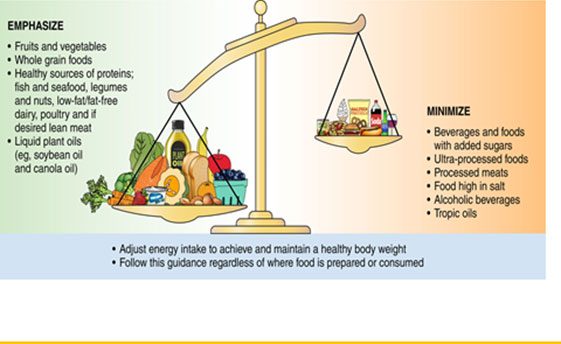 Personalized Nutrition