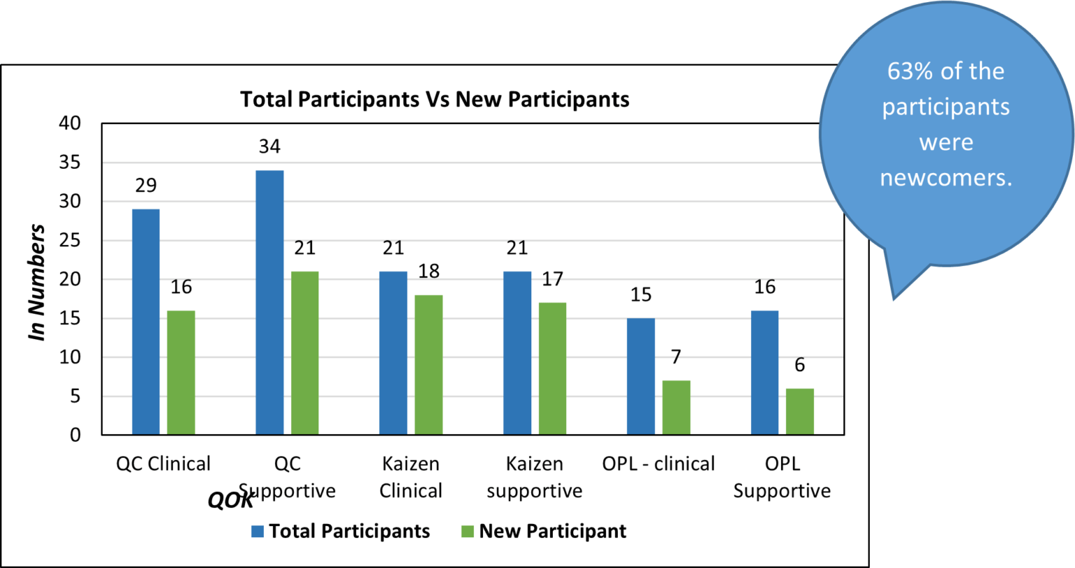 Qok The sixth QOK Competition April 2024 - Kauvery Hospital