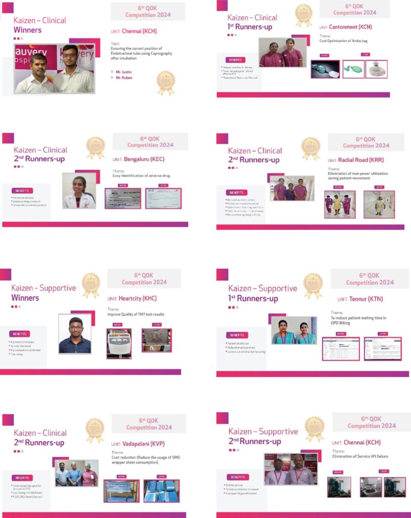 Qok The sixth QOK Competition April 2024 - Kauvery Hospital