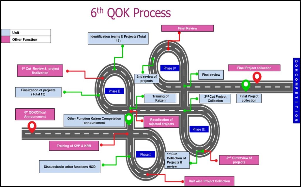 Qok The sixth QOK Competition April 2024 - Kauvery Hospital