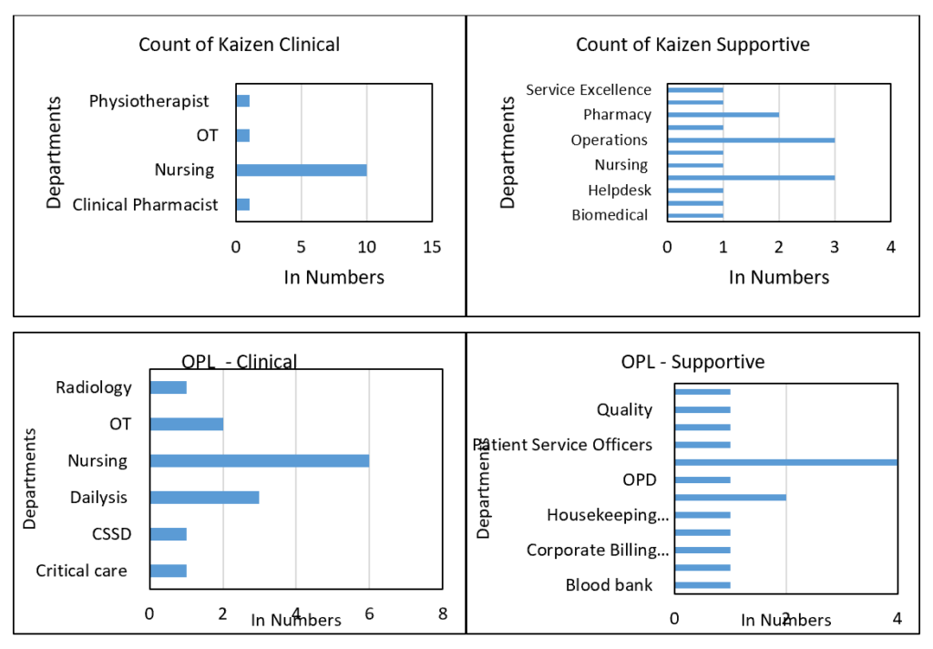 Qok The sixth QOK Competition April 2024 - Kauvery Hospital