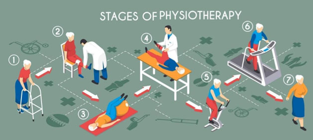 How Does a Physiotherapist Restore Mobility?
