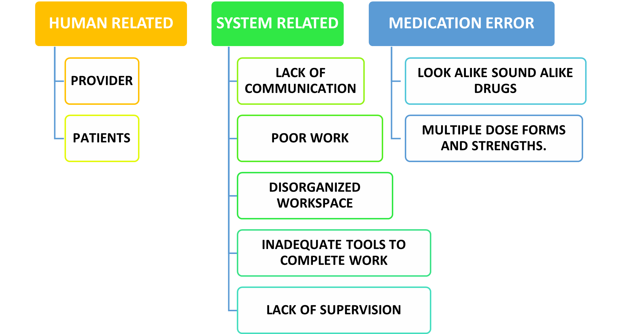 Preventing Medication Errors Through Patient Empowerment Kauvery Hospital Preventing Medication Errors Through Patient Empowerment Kauvery Hospital