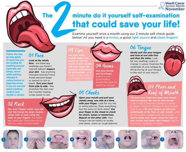Mouth Cancer Action Month
